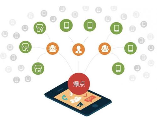 曲江为什么越来越多的企业通过软文营销来引流